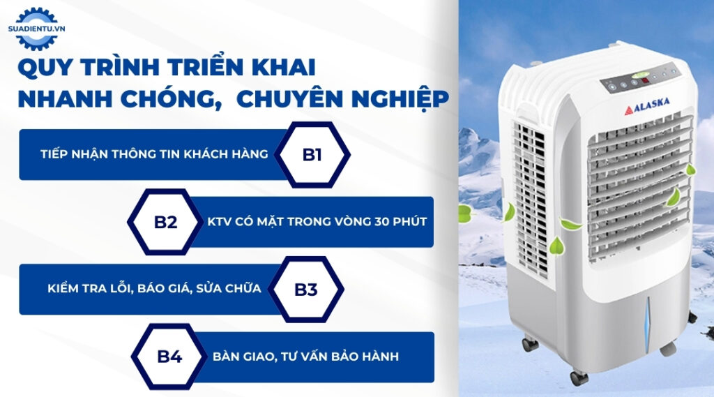 Quy trình triển khai chuyên nghiệp