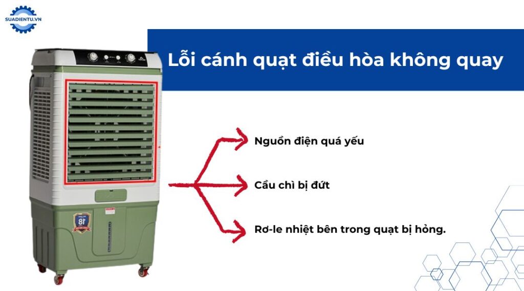 lỗi cánh quạt điều hòa không quay