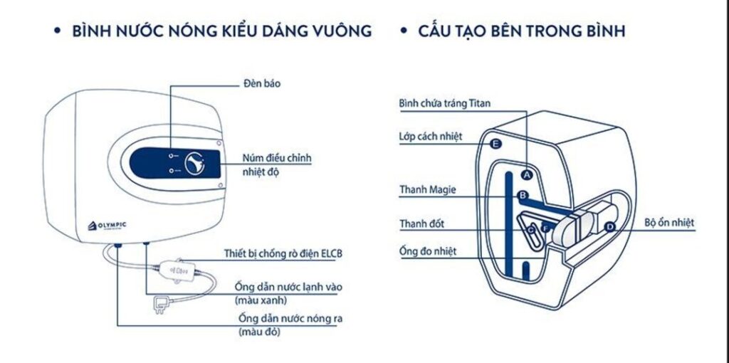 Cách thức hoạt động của máy nước nóng